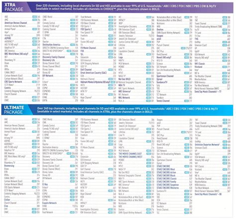 choice tv channel lineup.